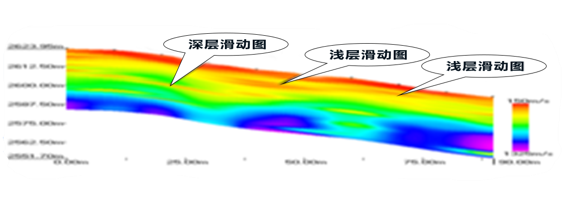 蘭州滑坡勘察：紅色低速帶顯示的滑動麵位置，後經鑽孔驗證